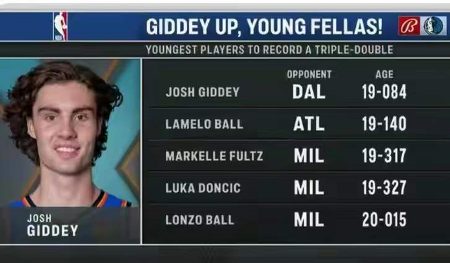 辽宁队翻盘雷霆，保罗刷新纪录