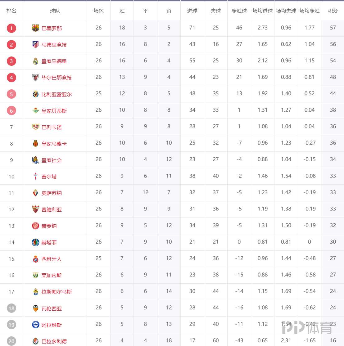 意甲球队积分榜升降榜单,排名异动频繁的简单介绍 意甲球队积分榜升降榜单,排名异动频繁的简单介绍