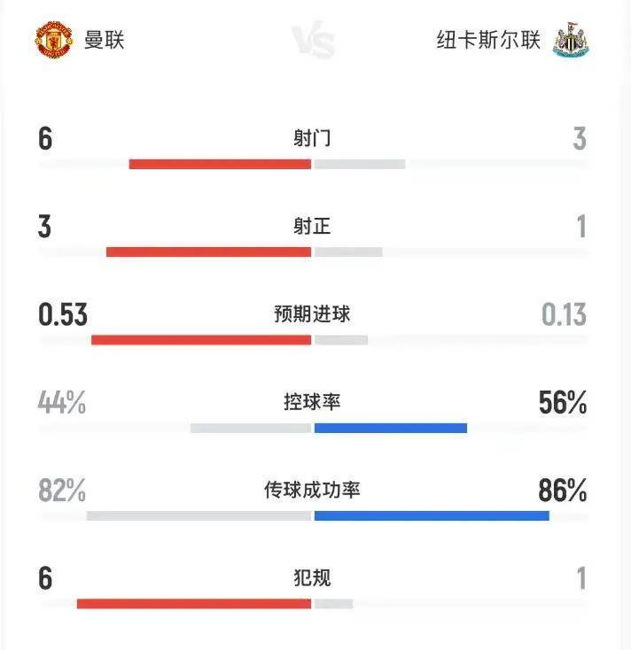 曼联豪取胜利，排名提升至前四